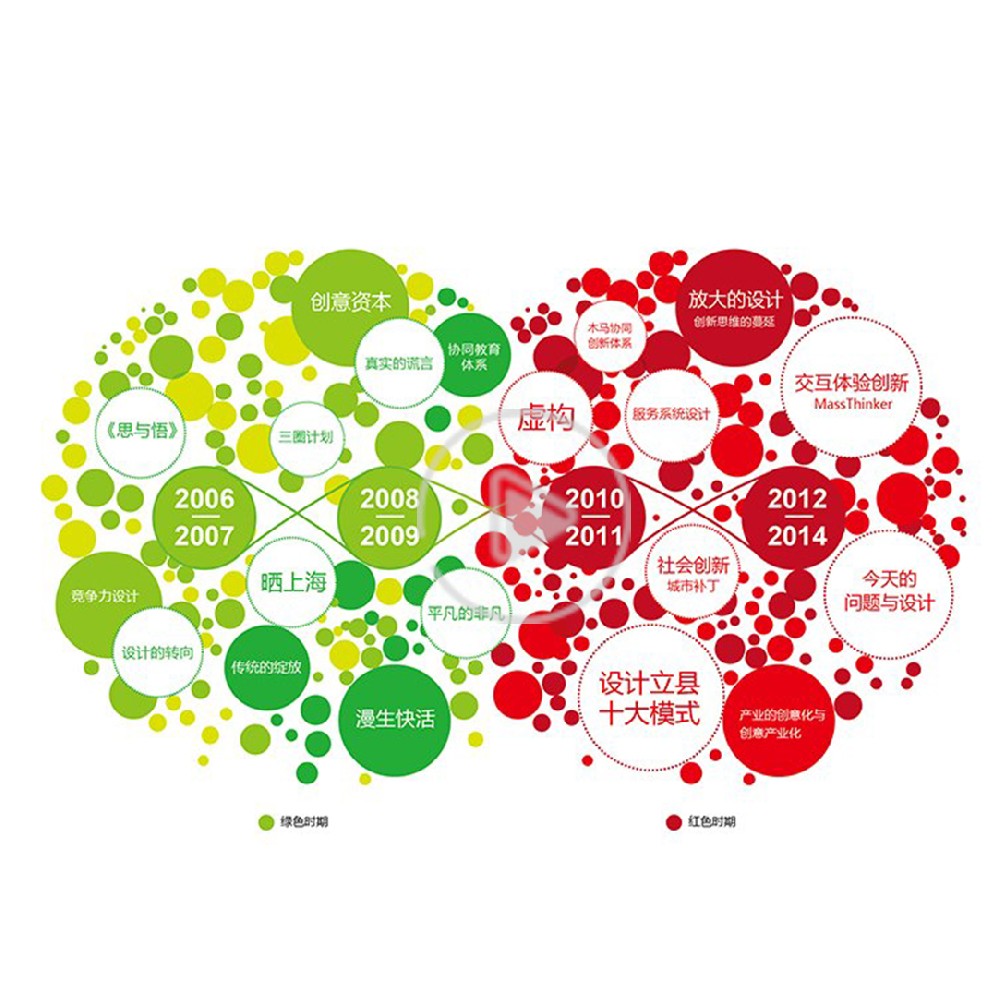 四鏈融合 七步創(chuàng)新