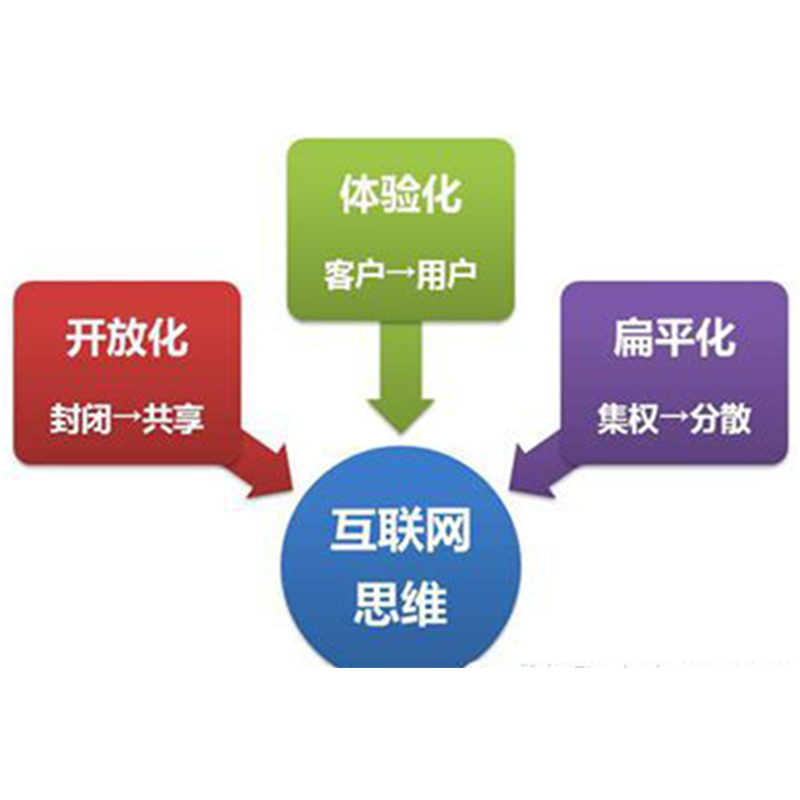 【木馬洞察】工業(yè)品企業(yè)如何具備互聯(lián)網(wǎng)思維